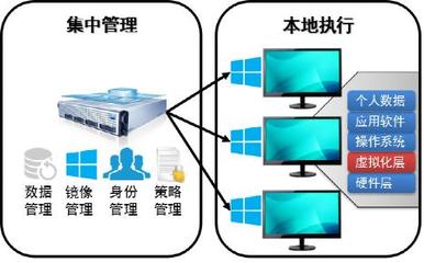 智啟桌面云，慧達(dá)全場(chǎng)景 銳捷網(wǎng)絡(luò)云桌面產(chǎn)品全面升級(jí)，助力中國(guó)管理人高效辦公