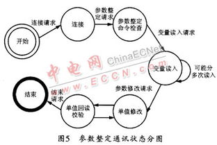 基于串口通訊的維護(hù)網(wǎng)絡(luò)設(shè)計(jì)與開發(fā) 原理、架構(gòu)與實(shí)現(xiàn)